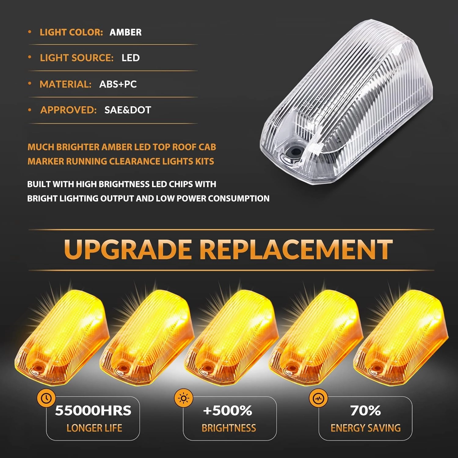 Cab Roof Top Marker Lights Amber Led Clearance Running Lamps for 2014-2023 Dodge Ram ProMaster 1500 2500 3500,5PCS (Clear Len)