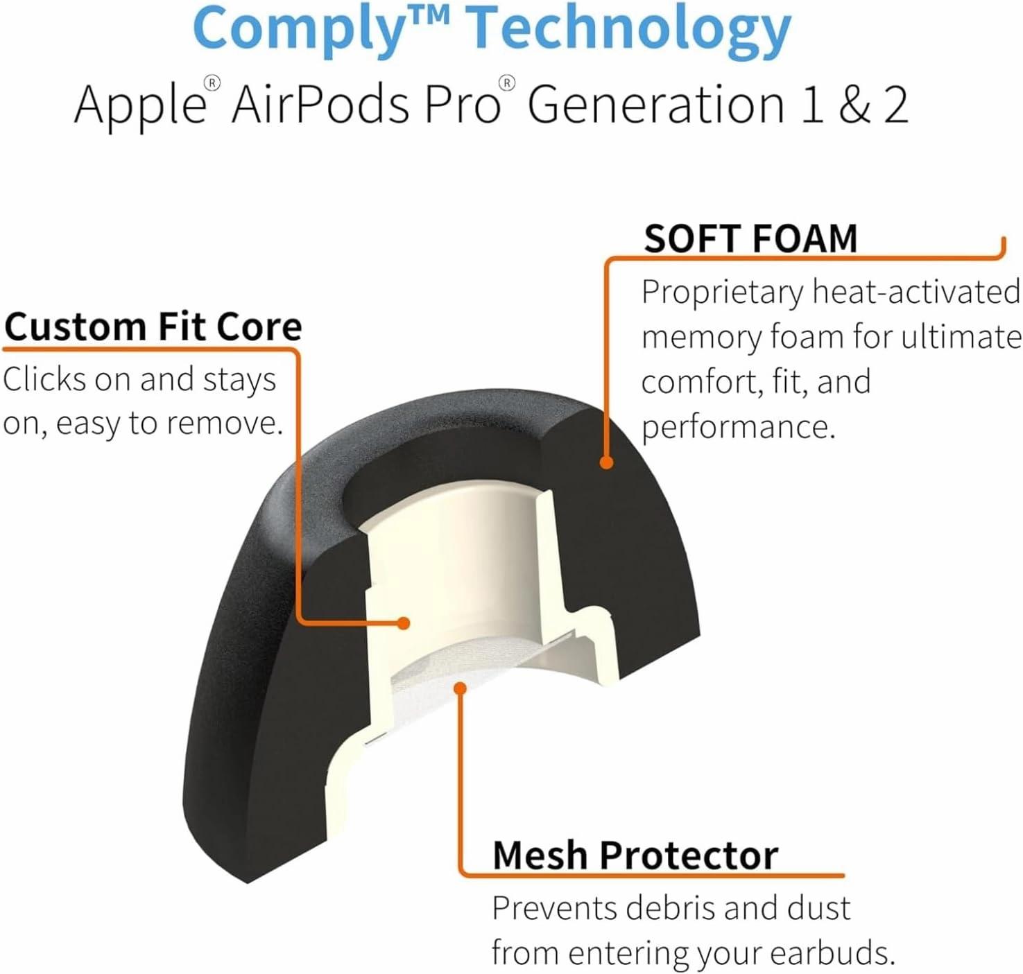 Comply TrueGrip | Premium Memory Foam Replacement Earbud Tips for Apple AirPods Pro 1 & 2 | Enhanced Comfort, Secure Fit, Superior Noise Isolation, Removal & Cleaning Tool | Black, Small (3 Pairs)
