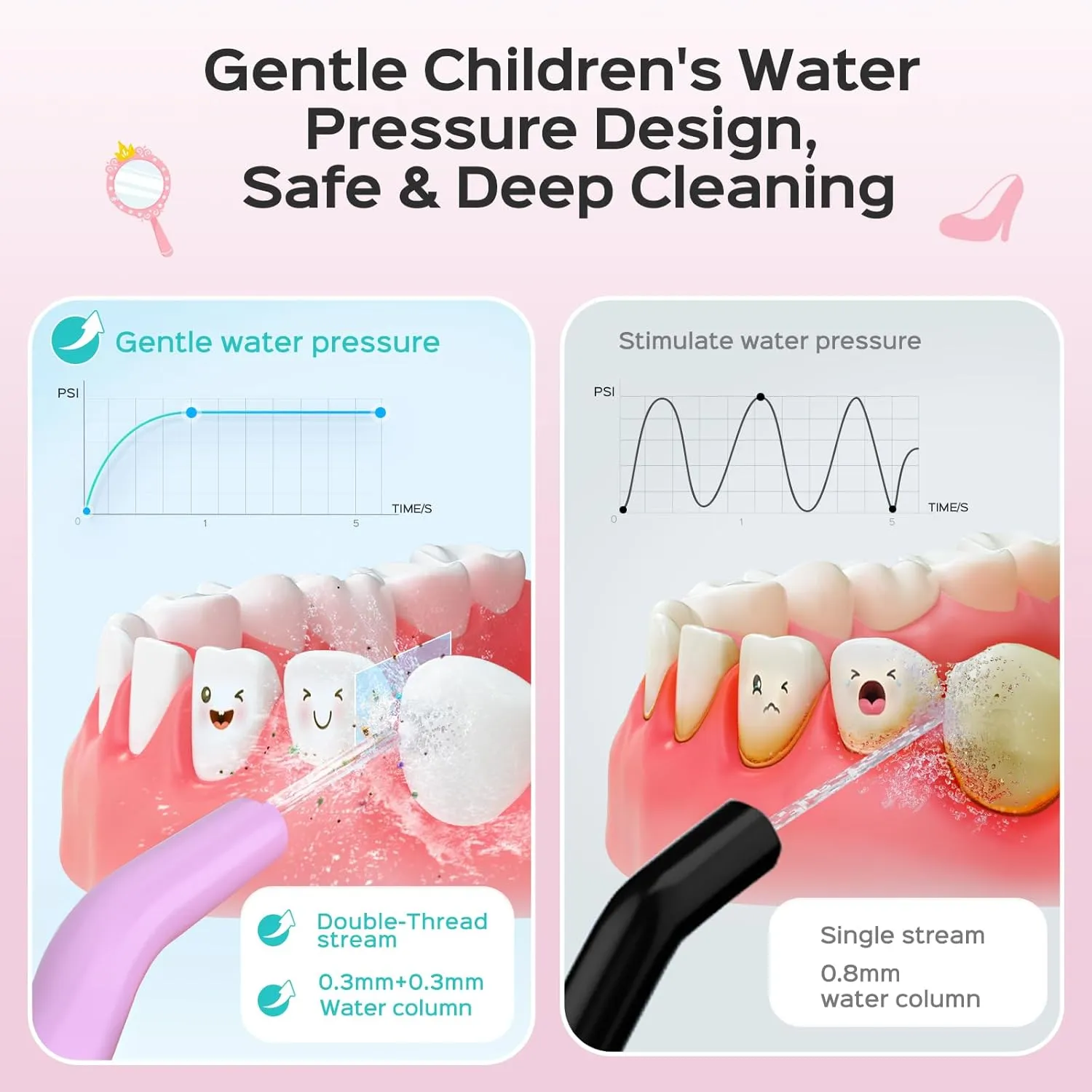 COSLUS Kids Water Dental Flosser Deep Cleaning Picks Portable 4 Modes for Ages 6  Safe Waterproof Rechargeable with 4 Jet Tips for Gums Care Pink Purple