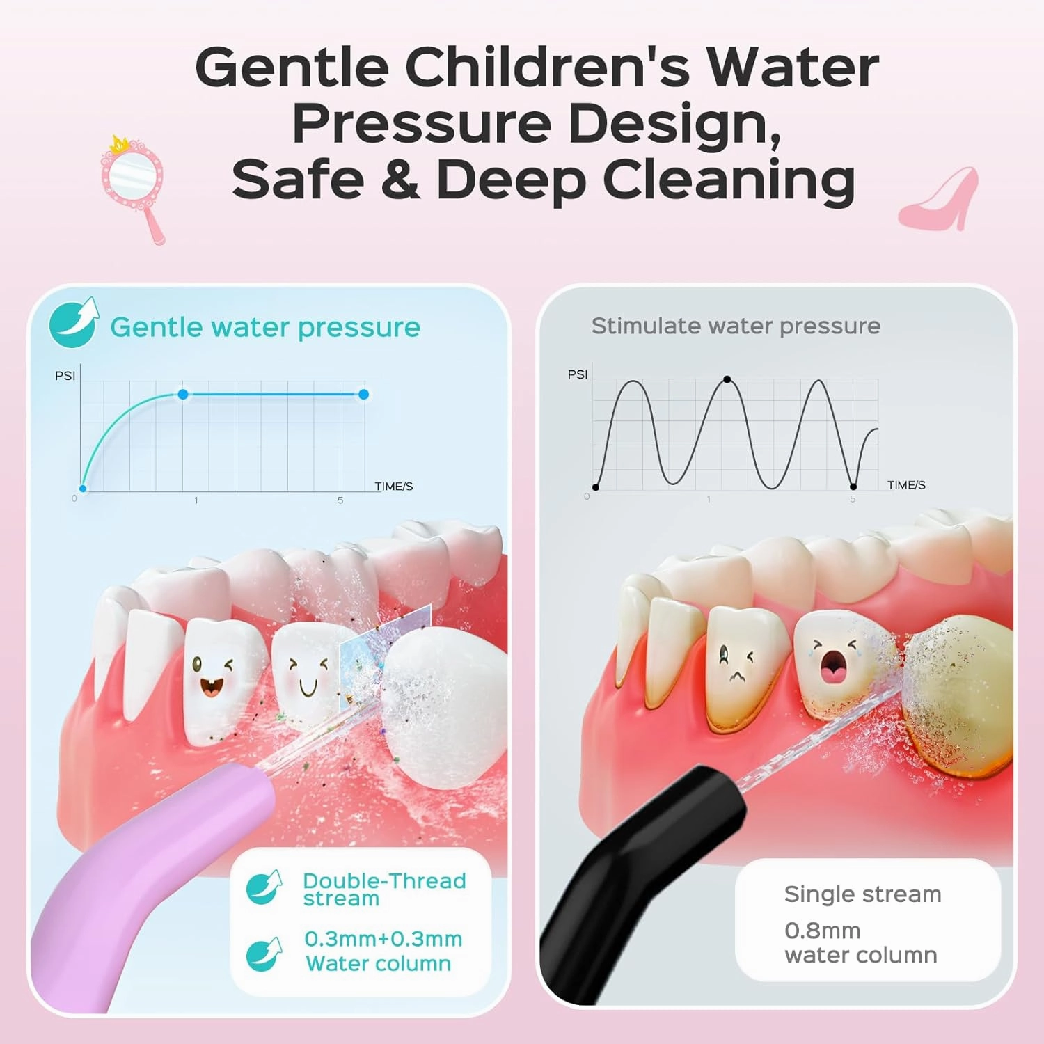 COSLUS Kids Water Dental Flosser Deep Cleaning Picks Portable 4 Modes for Ages 6  Safe Waterproof Rechargeable with 4 Jet Tips for Gums Care Pink Purple