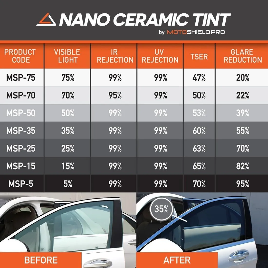 DIY-MotoShield Pro Premium Nano Ceramic Tint (35% VLT) 30” in x 15’ ft Roll | Professional Window Film for Auto, Reduce Infrared Heat & Block UV by 99%