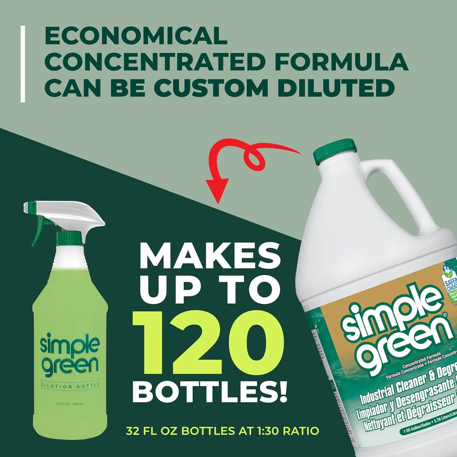 SIMPLE GREEN ndustrial Cleaner and Degreaser, 1 US GALLON